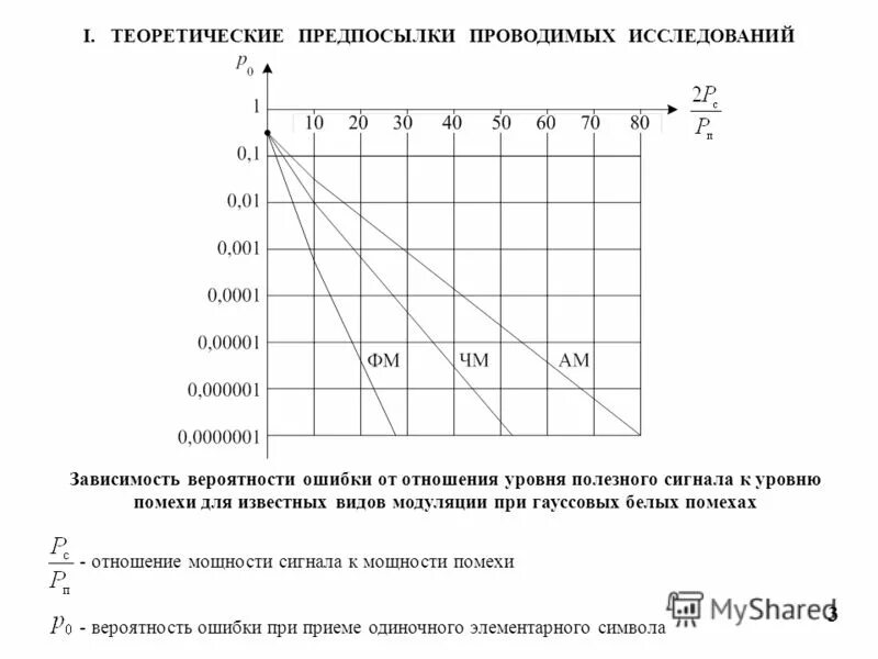 Зависимость вероятностей