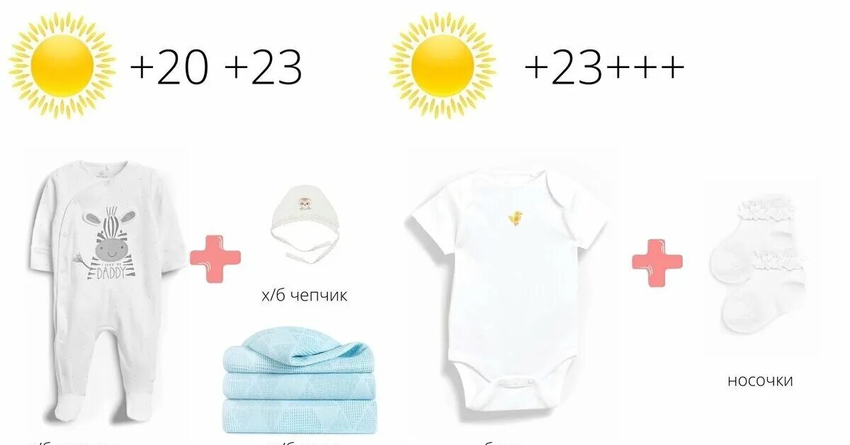 Как одевать малыша в месяц