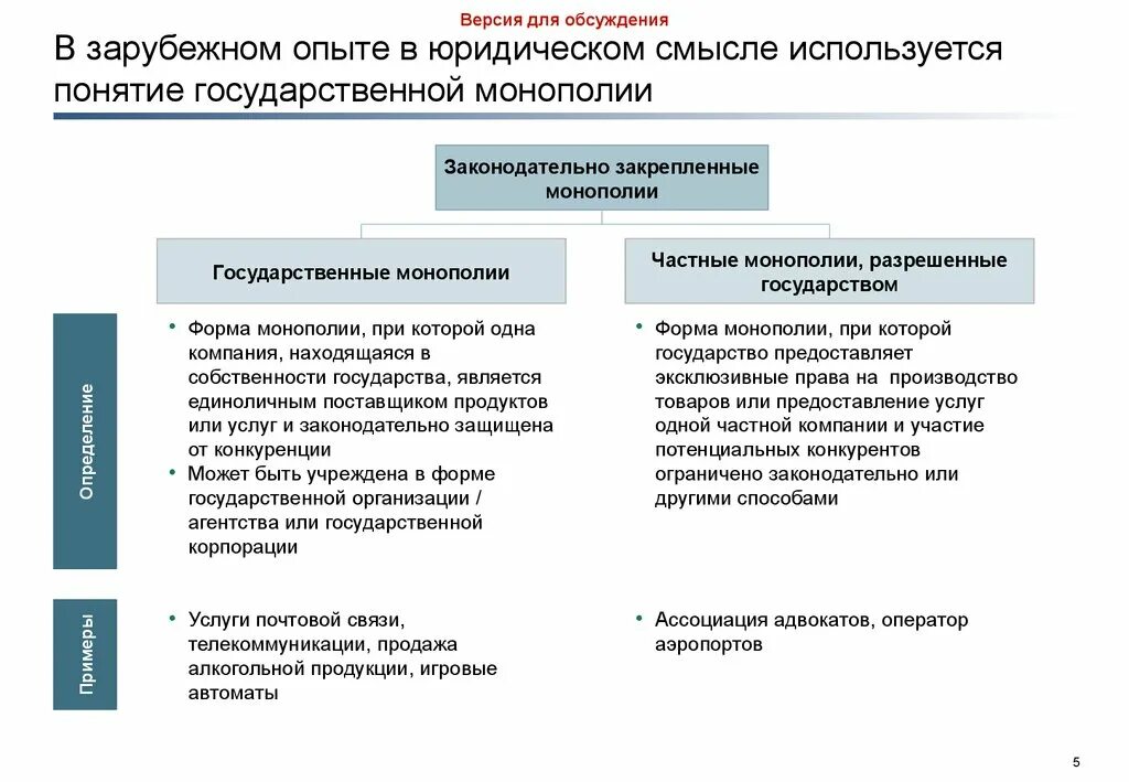 Опыт государственного регулирования монополий за рубежом. Теоретическую модель регулируемой монополии. Схема классификации естественных монополий. Организация в юридическом смысле. Субъект государственных монополий