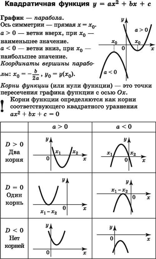 Коэффициенты функции огэ