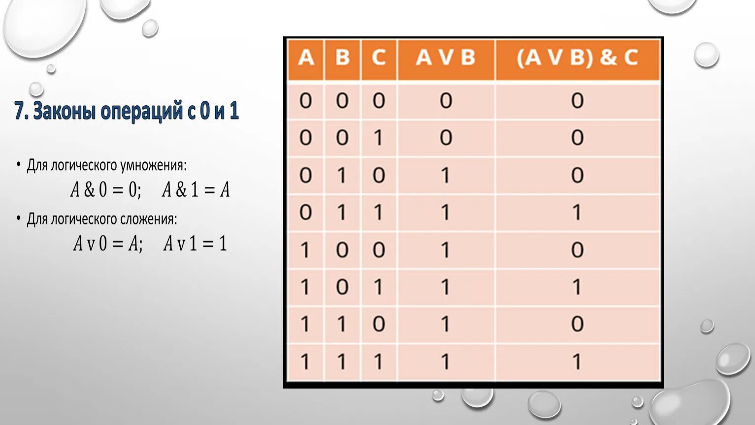 Таблица истинности для четырех переменных. Таблица истинности AVBVC. Таблица истинности сложение. Таблица логических выражений. Avb av