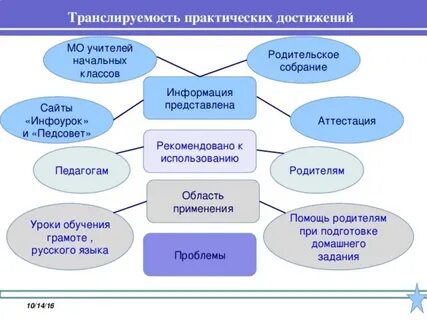 Инфоурок практическая