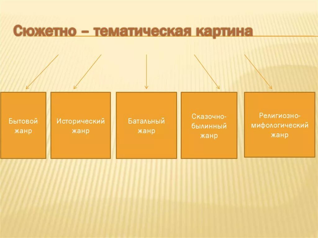 Сюжетно тематическая картина. Сюжетностматическая картина. Виды сюжетно тематических картин. Жанры сюжетно-тематической картины. Какой жанр хочешь