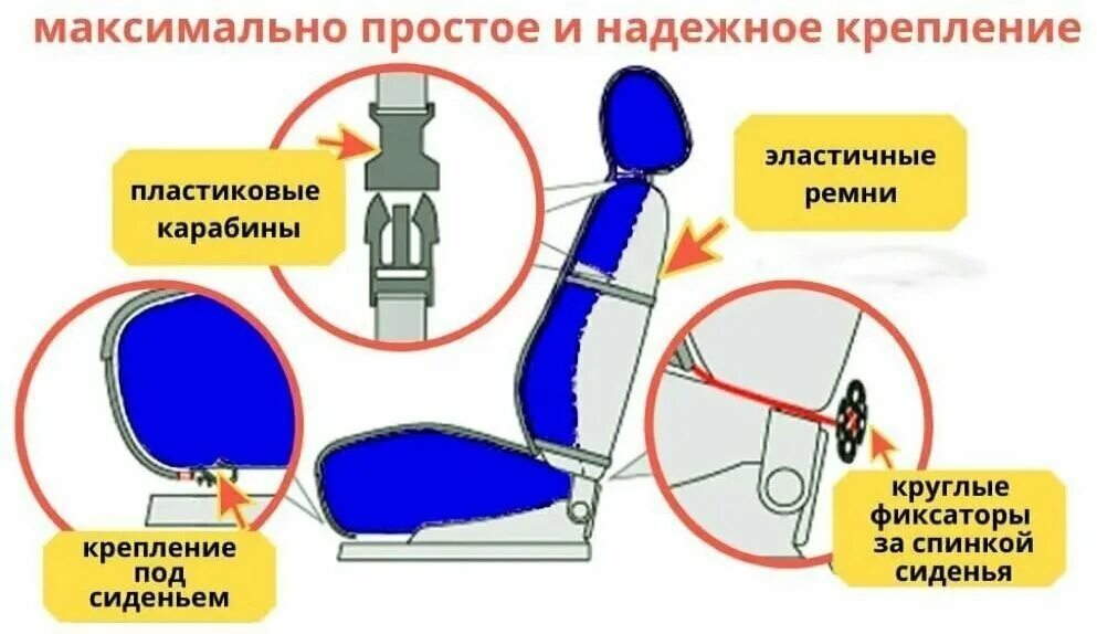 Как закрепить накидку на сиденье авто. Как установить накидки на сиденья автомобиля. Инструкция по установке накидок на сиденья автомобиля. Как установить накидки на сиденья автомобиля. Схема установки накидок на сиденья автомобиля.
