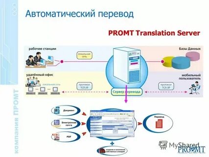 Средство автоматизации перевода