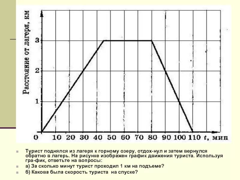 На рисунке изображен график движения туриста. График движения туриста. График движения 4 класс. График движения туристов новичков.