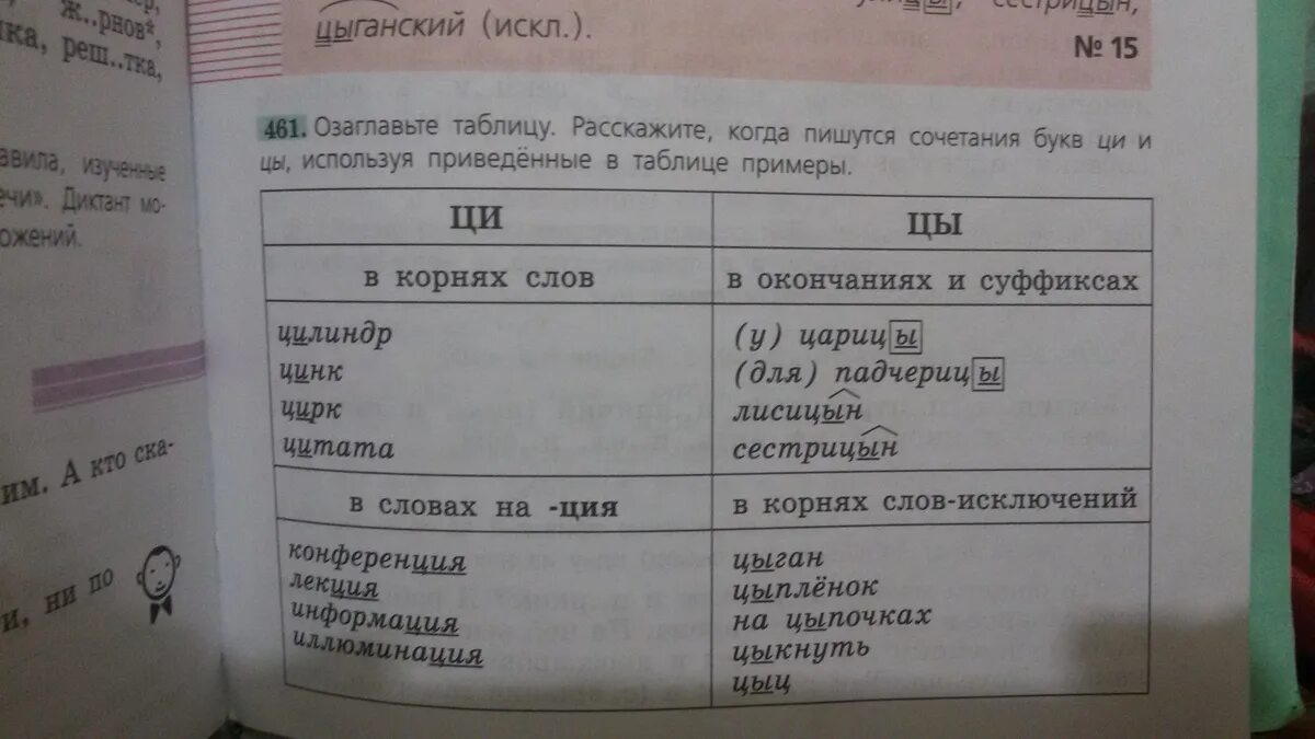 Ци правило написания. Озаглавьте таблицу. цы и ци правило написания. цы ци в русском языке правила. таблица ци цы.