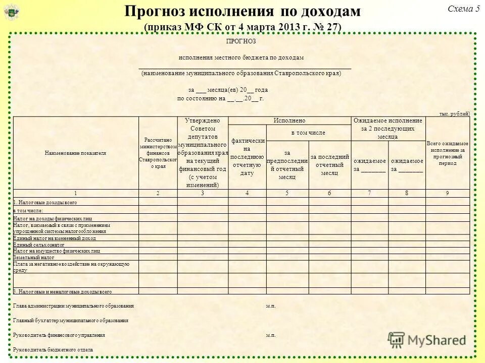 Поступления налоговых и неналоговых доходов в слайдах. Российские мрск поставщики в ес. Исполнение прогноза. Прогноз исполнения бюджета. Прогноз исполнения бюджета.