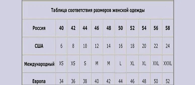Самый популярный размер в россии. Европейский размер одежды на русский женский таблица. Таблица соответствия международных размеров женской одежды. Русские Размеры одежды таблица. Размерная таблица женской одежды.