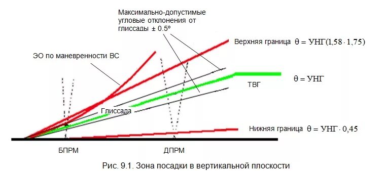 Вертикальная скорость