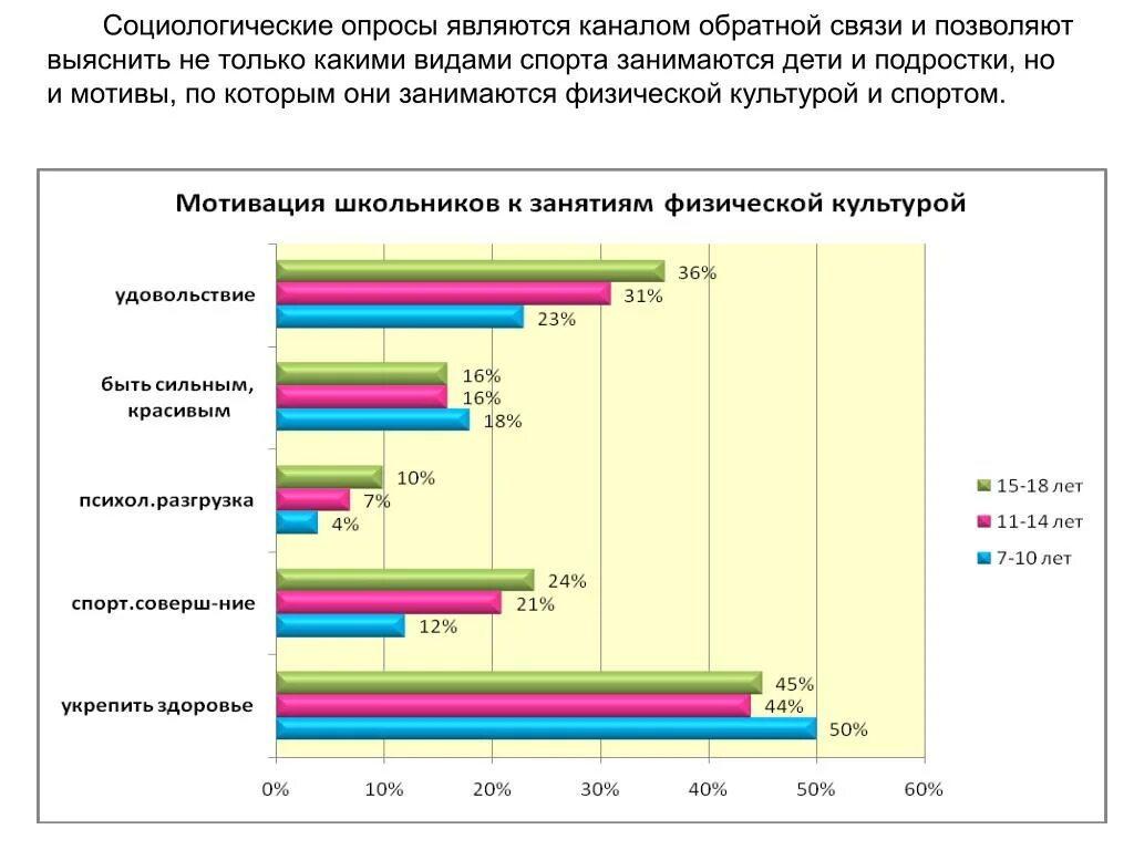 Занятие спортом статистика. Статистика физической культуры и спорта. Опрос по физической культуре. Диаграмма про спорт.