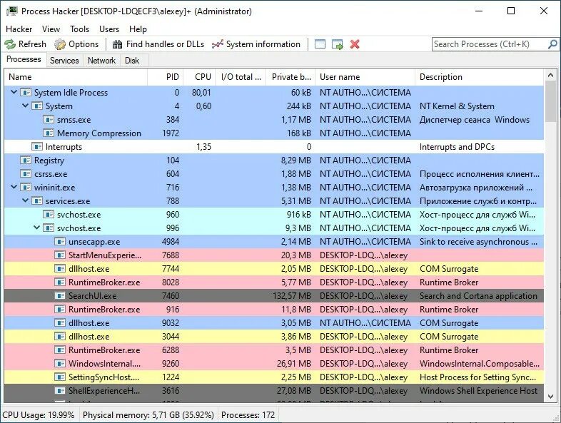 Процесс hacker. Процесс hacker