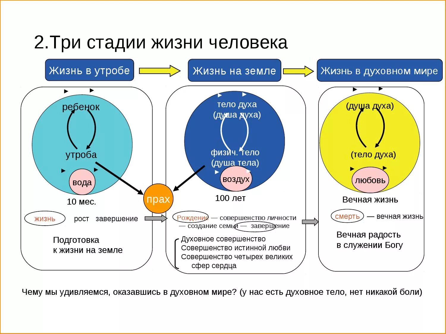 Как отличить духа