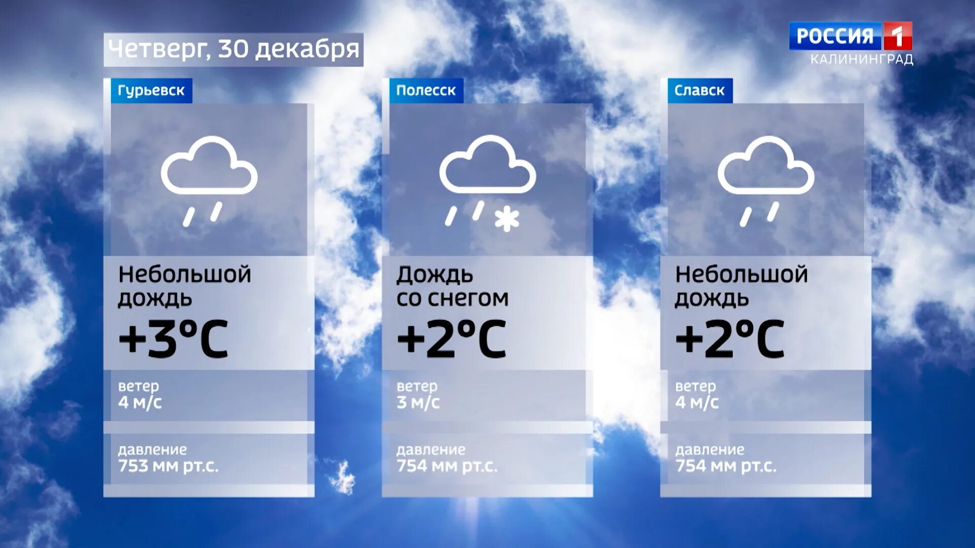 Прогноз погоды в калининграде. Погода в Калининграде на 10 дней. Погода на сегодня в 16:00. Погода на 16 сентября.