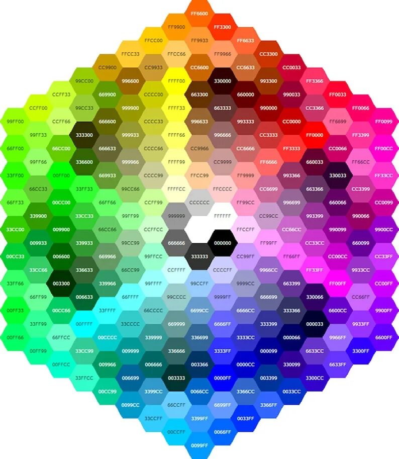 Цвет через rgb. Хекс палитра. палитра цветов коды. цветовая палитра hex. цветовая палитра rgb.