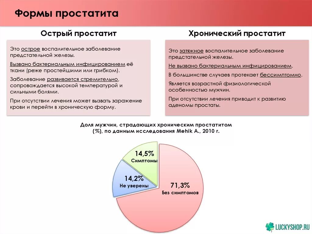 У скольких мужчин простатит