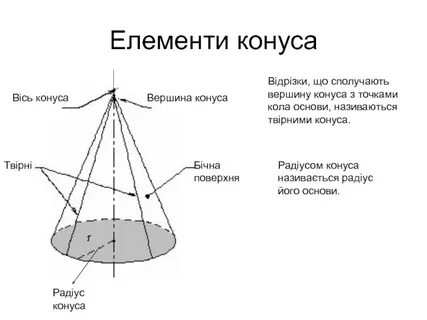 Группа конус