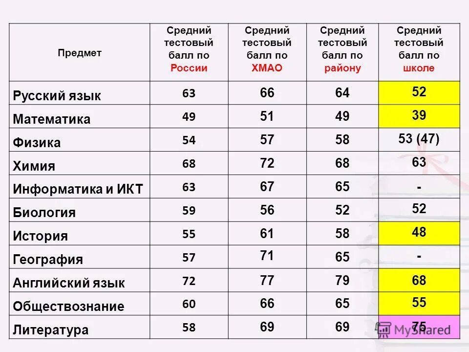 тестовый балл математика. что значит тестовый балл. тестовый балл это. что значит тестовый балл. тестовый балл огэ это.