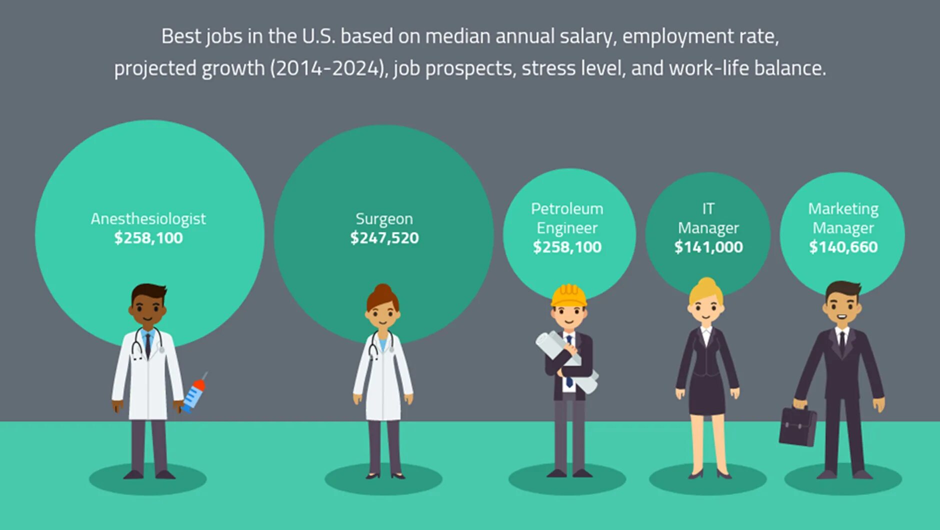 Best many top. Job для презентации. The best job in the World презентация. Презентация jobs in it. Топ инфографика.