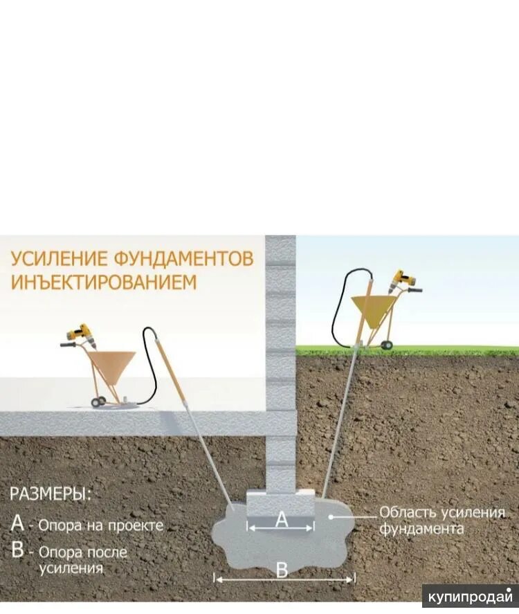 Усиления фундамента методом инъектирования. Усиления фундамента методом инъектирования