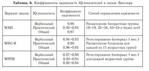Нормы векслера детского