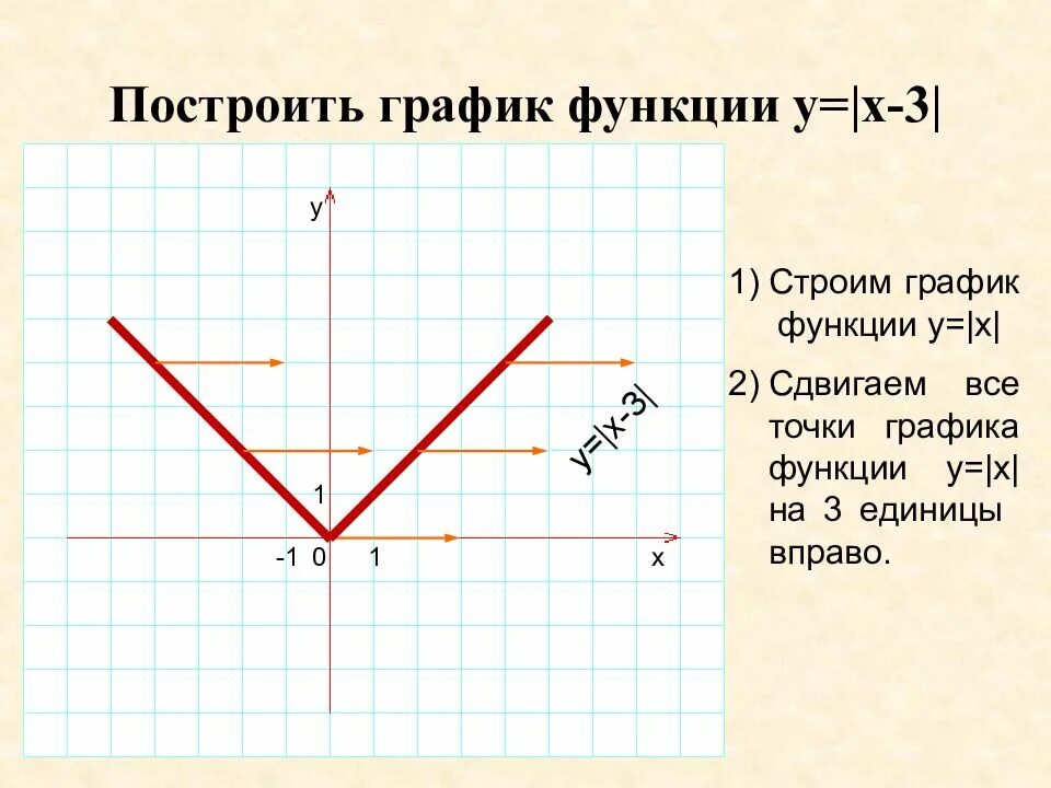Нарисовать график функции. График a^x. функция и ее график. график для презентации. функция y x и ее график.
