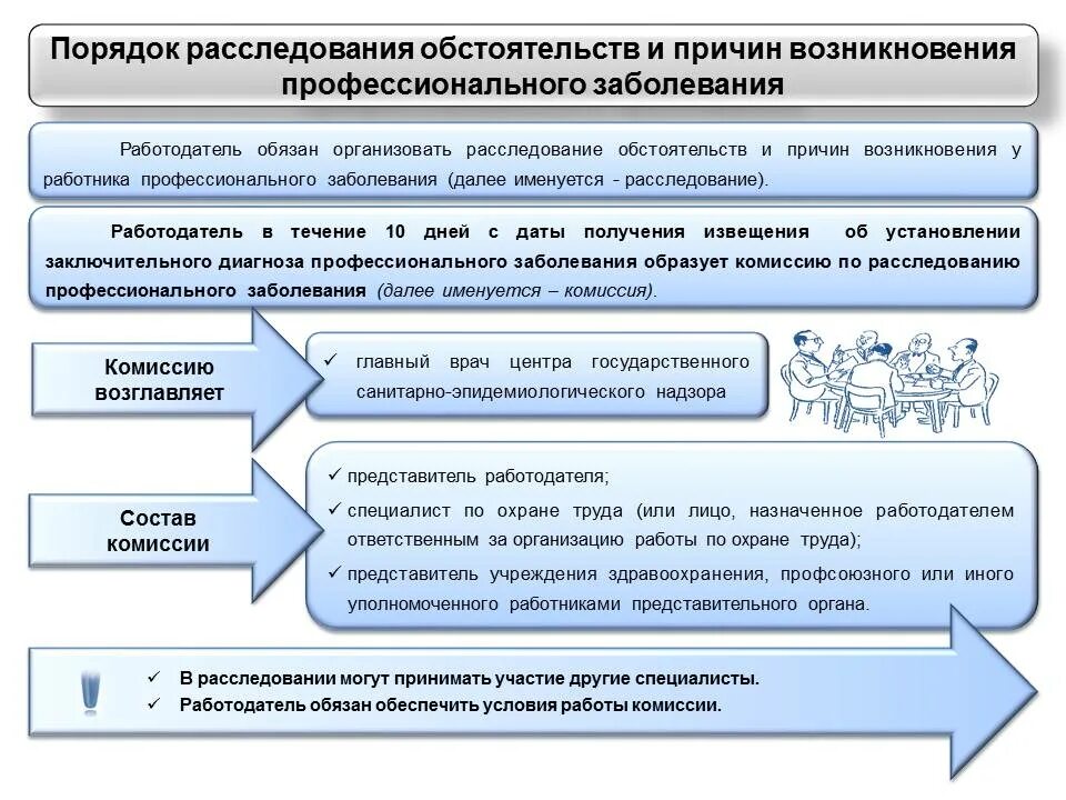 Расследование причин нарушения