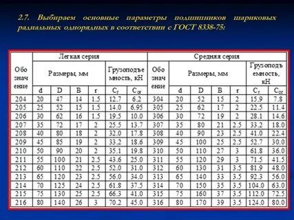 Схема подшипников размер
