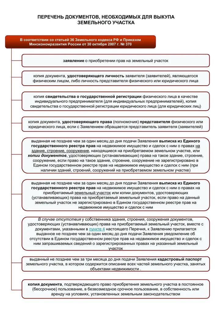 Оформление документов на земельный участок. Перечень документов. Перечень документов выкуп земельных участков в собственность.