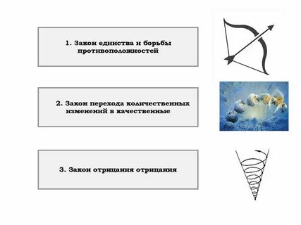 Закон отрицания отрицания определяет