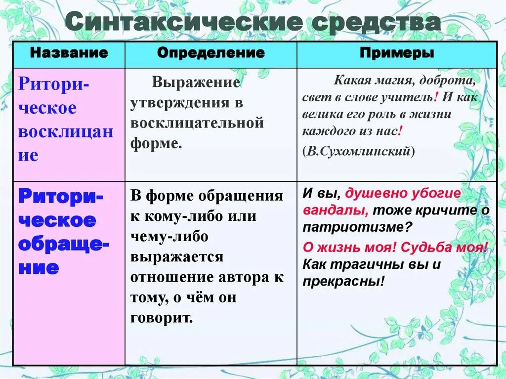 Синаксические средства. Синтаксические средства примеры. Синтаксические средства выразительности. Синтаксические средства в литературе.