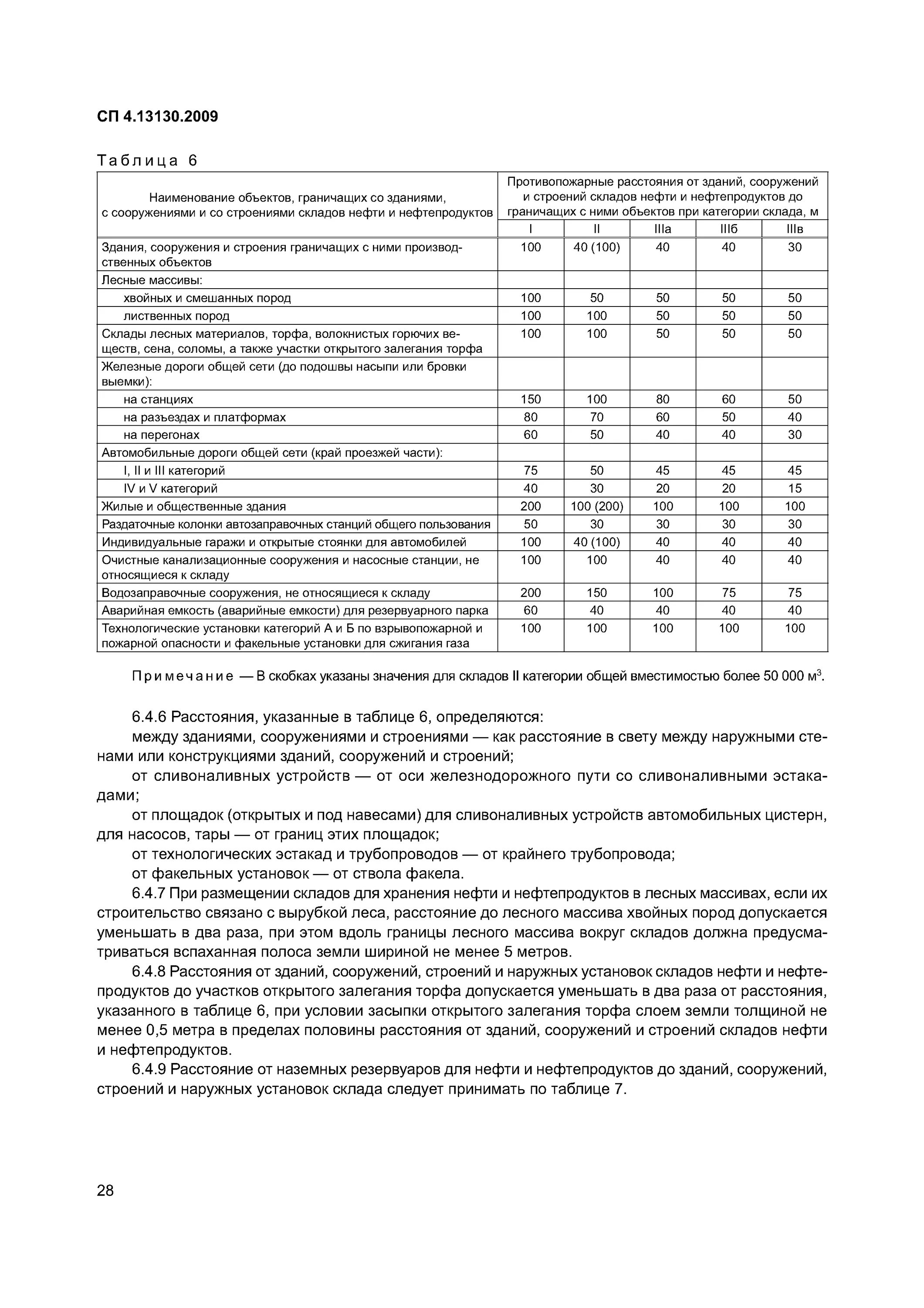 СП 4.13130.2009. СП 4.13130.2009 системы противопожарной защиты для саун. Категория склада нефтепродуктов. Противопожарные расстояния между зданиями и сооружениями.