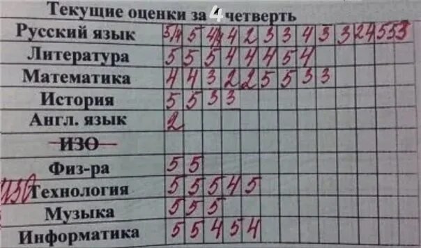 Что делать если получил 2 в четверти. Оценки за четверть. оценки в четверти. двойка оценка. оценки за 2 четверть.