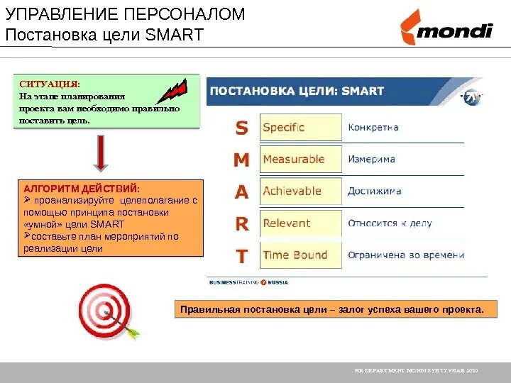 Smart цели. Smart постановка целей. Смарт задачи. Целеполагание по Smart.