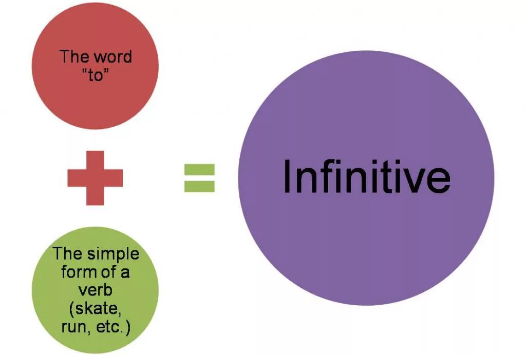 Infinite forms