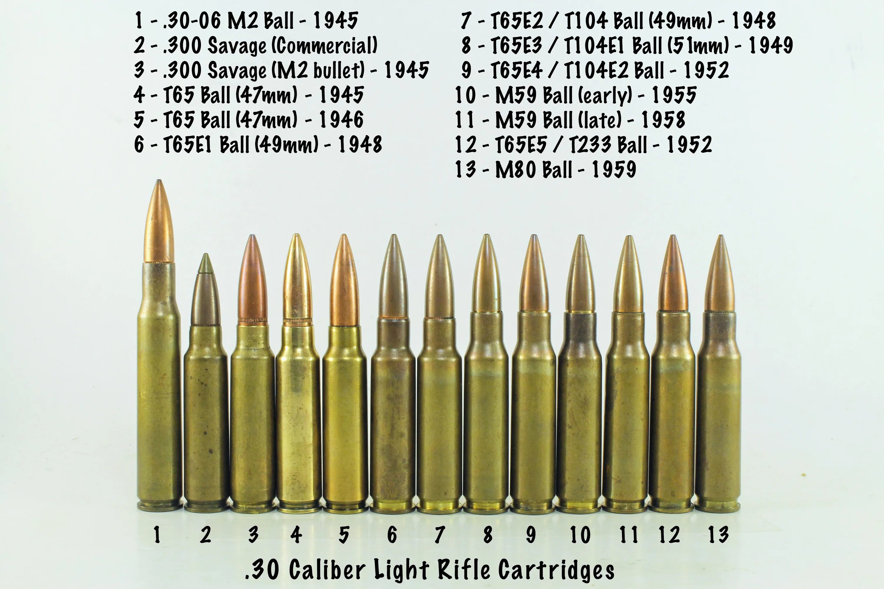 7 x 63 4. 308 Win Калибр в мм. 7.62X51 Калибр. 30 06 Калибр vs 308. Патрон 308 Калибр и 7.62 54.