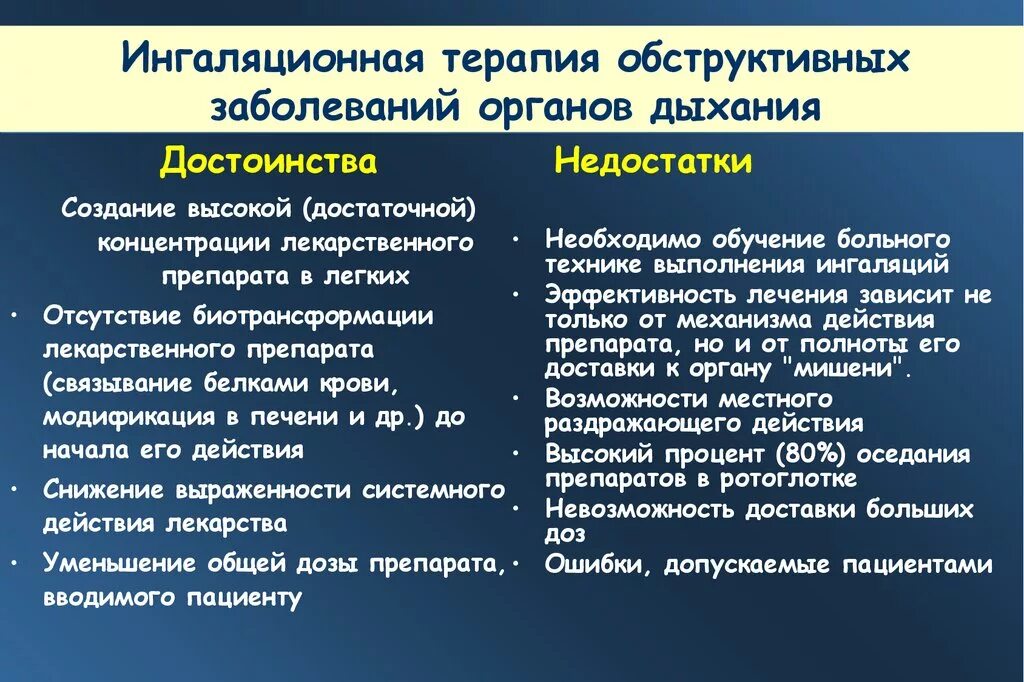 Ингаляционная терапия при заболеваниях органов дыхания. Преимущества ингаляционной терапии. Характеристика ингаляционной терапии. Противопоказания к ингаляционной терапии. Недостаточно терапия