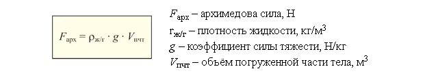 Архимедова сила вычисляется по формуле. Формула архимедовой силы. Архимедова сила формула. Архимедова сила формула физика. Формула архимедовой силы 7 класс физика.