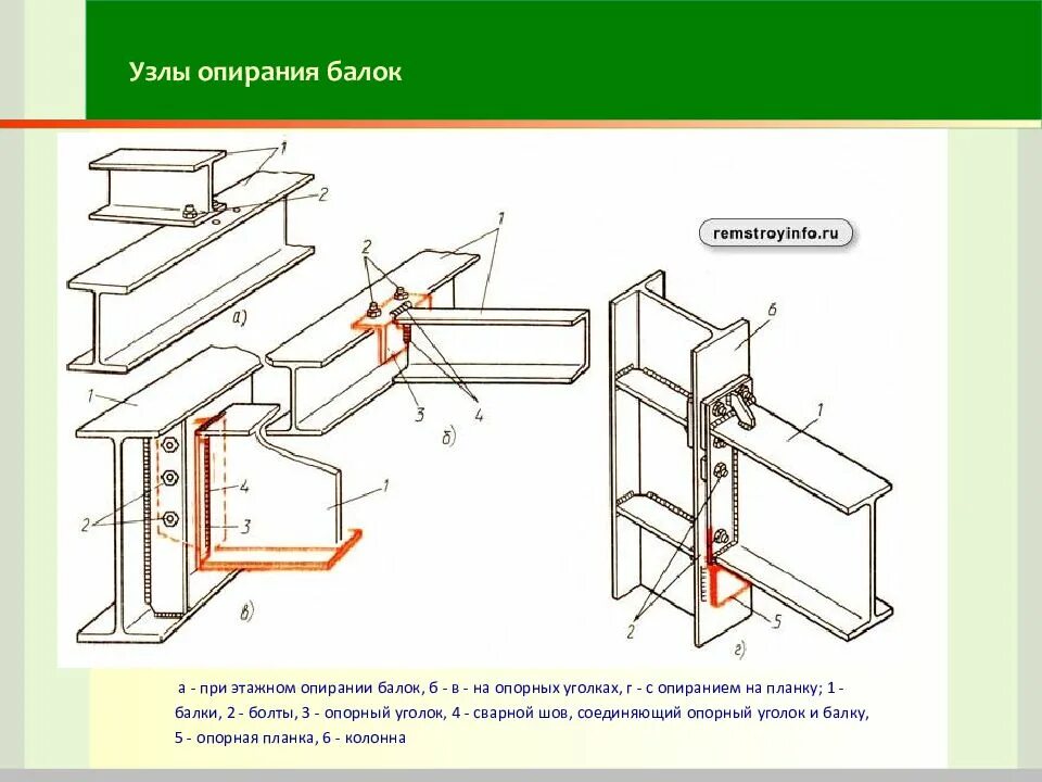 Узлы соединения балок. Узел соединения двутавров балка. Сваривание 2 металлических балок узел. Узел крепления двутавровой колонны к колонне. Узел примыкания двутавра к двутавру.