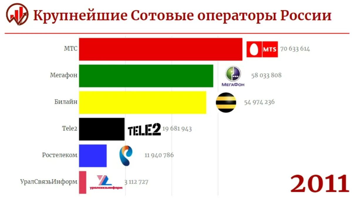 Список мобильных операторов