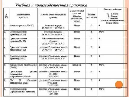 Фгос производственная практика