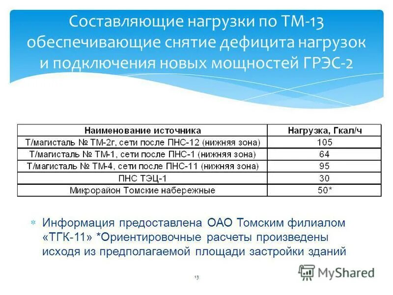 Персонал и трудозатраты. Активная реактивная и полная мощность в цепи переменного тока. Способы определения напряжения. Ветровая нагрузка на металлические конструкции. Наведенное напряжение.