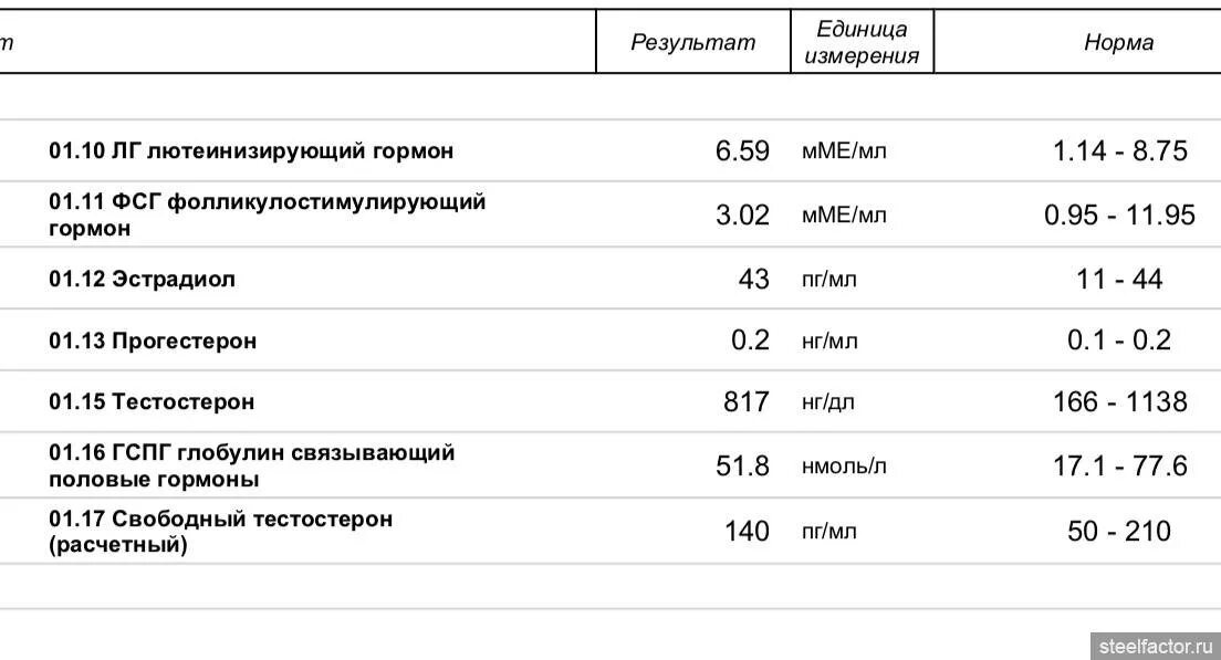 0 свободный