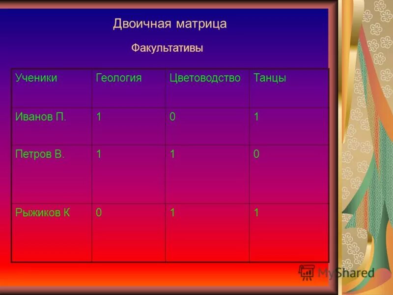 Таблица универсальных ответов. Примеры таблиц. Пример таблицы объект свойство. Таблица типа объект объект. Таблицы разные.