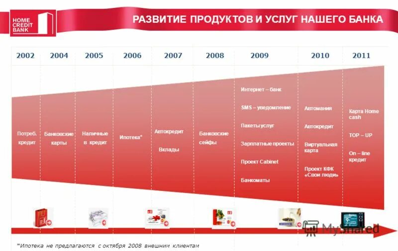 Хоум кредит. Банк хоум кредит Москва. Клиенты хоум кредит банка. Продукты хоум кредит банка. Home credit bank реквизиты