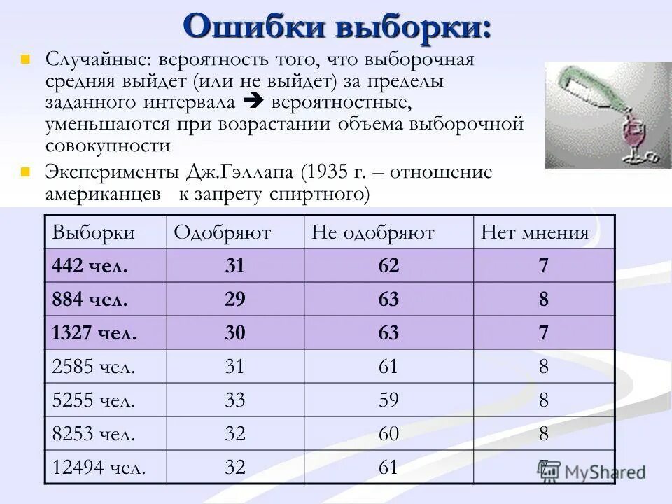 тема выборка вероятность и статистика 7 класс