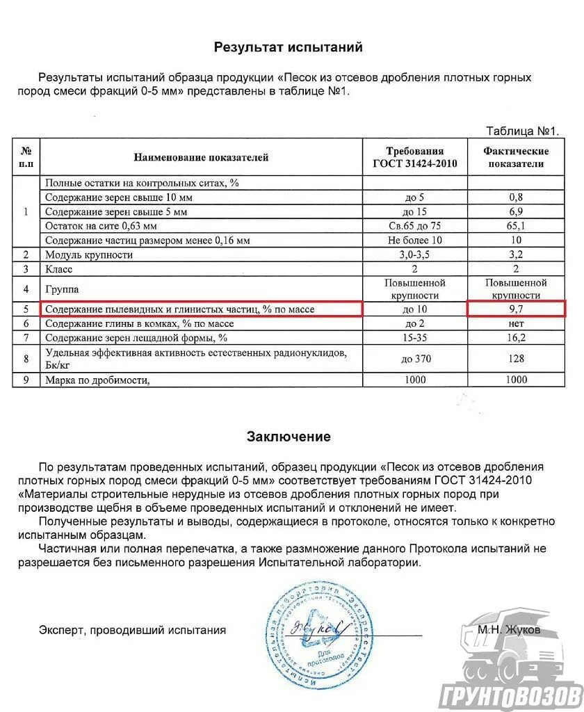 Протокол испытания песок из отсевов дробления.