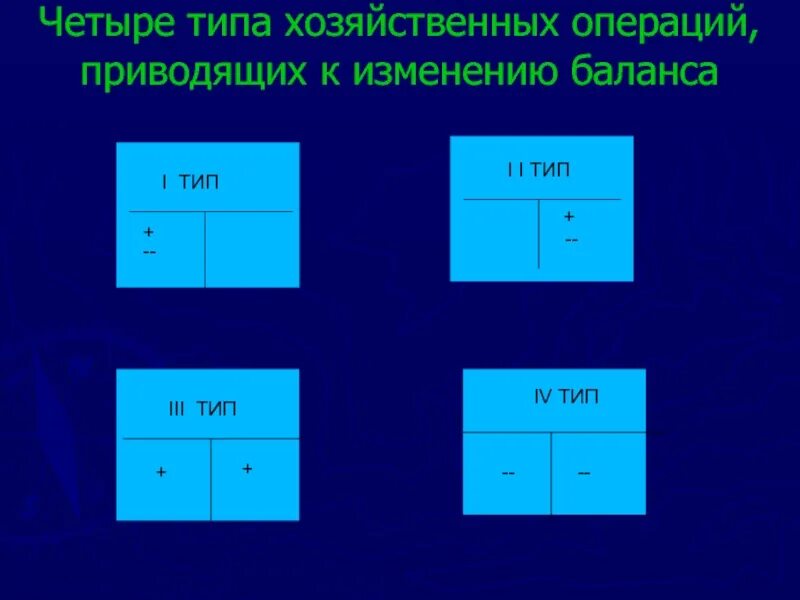 Типы хозяйственных операций. 4 Типа хозяйственных операций. 4 Тип хозяйственных операций примеры. 4 Типа хозяйственных операций в бухгалтерском учете. Определить влияние хозяйственных операций