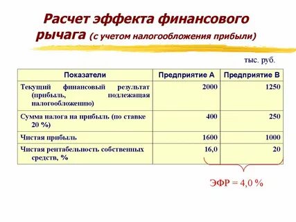Начисление дохода проводки