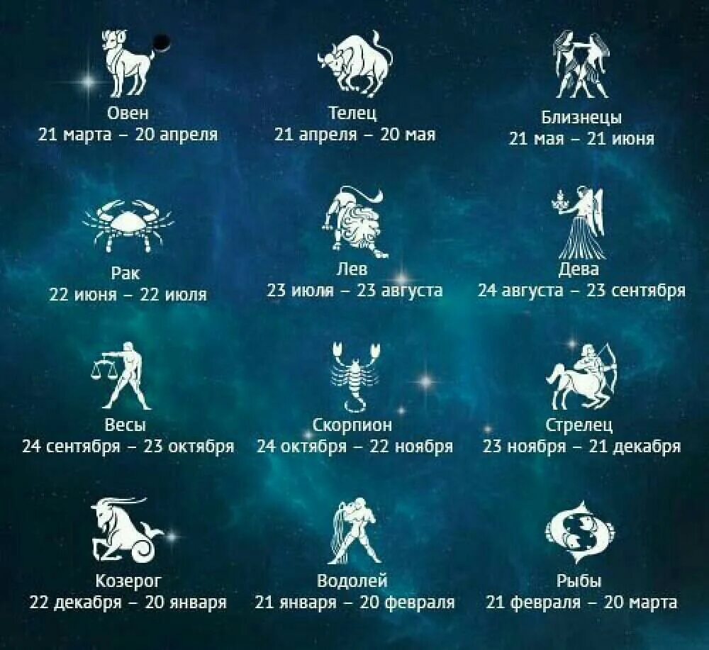 Знаки гороскопа по месяцам и числам таблица. Числа знаков зодиака по месяцам и числам таблица. Знаки зодиака по месяцам и числам и годам рождения таблица. Гороскоп знаки зодиака по месяцам.